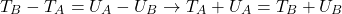 \[ T_B-T_A=U_A-U_B\to T_A+U_A=T_B+U_B \]