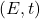 (E,t)